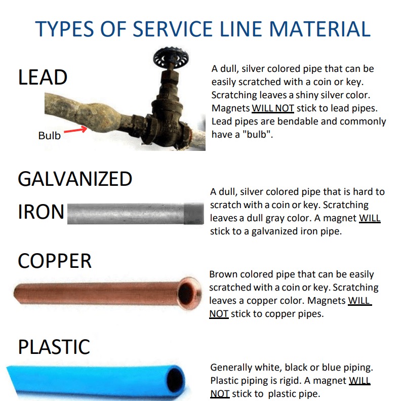 Visual guide to identifying water service line materials